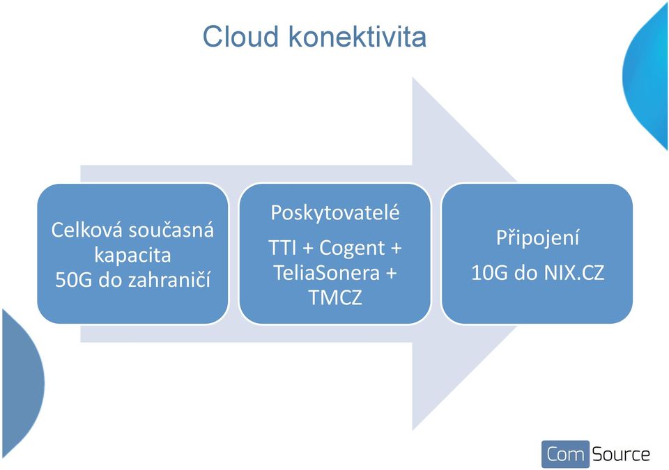 zahraničí Poskytovatelé TTI +