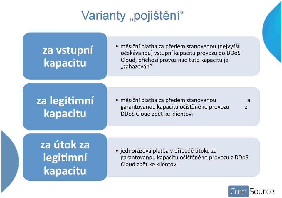 předem stanovenou garantovanou kapacitu očištěného provozu DDoS Cloud zpět ke klientovi a z za útok za legihmní