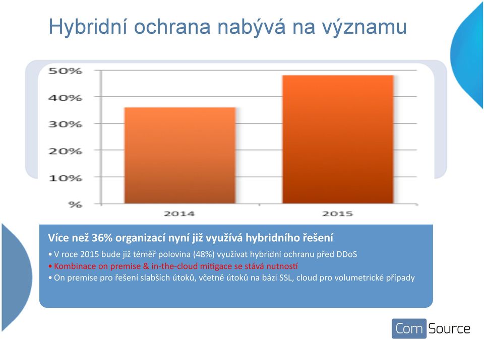 ochranu před DDoS Kombinace on premise & in- the- cloud mi%gace se stává nutnos]