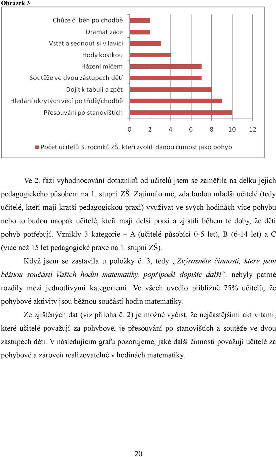 té doby, že děti pohyb potřebují. Vznikly 3 kategorie A (učitelé působící 0-5 let), B (6-14 let) a C (více než 15 let pedagogické praxe na 1. stupni ZŠ). Když jsem se zastavila u položky č.