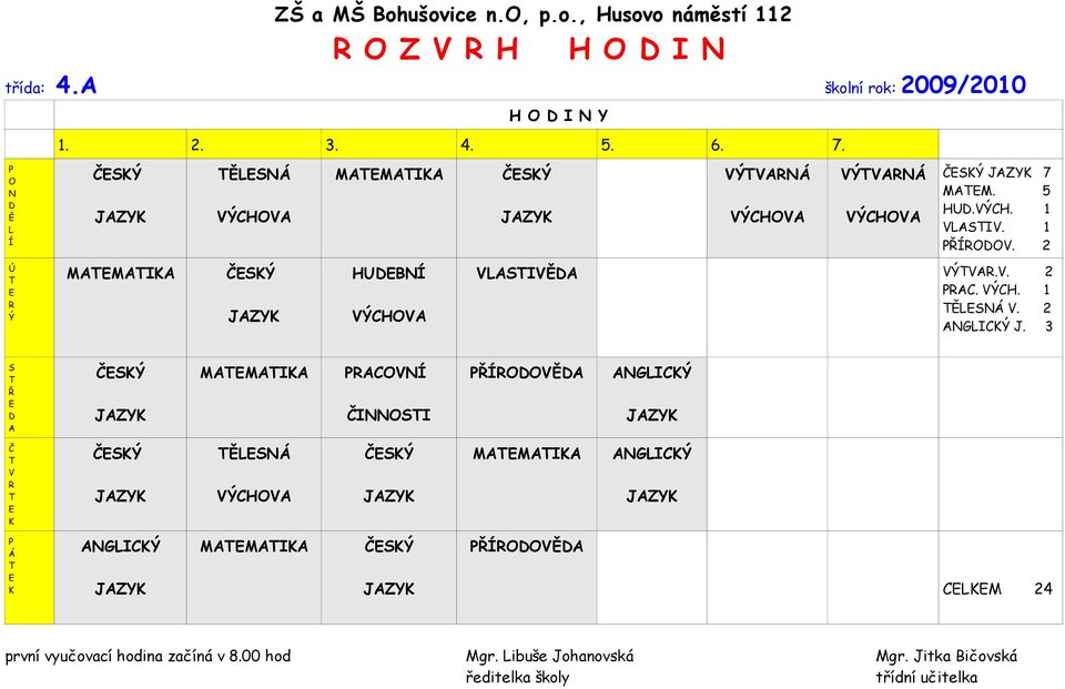 3 MMI C II GIC MMI GIC GIC MMI CM 24 první vyučovací