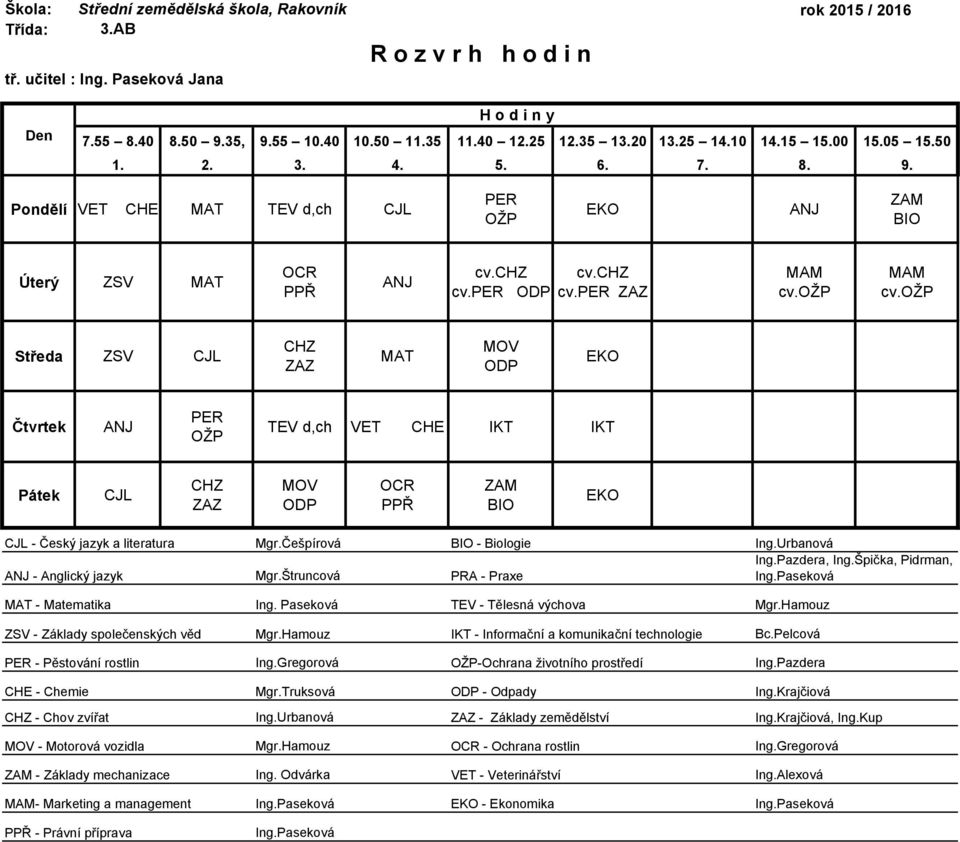 Špička, Pidrman, Ing. Paseková - Pěstování rostlin OŽP-Ochrana životního prostředí ODP - Odpady Ing.Krajčiová ZAZ - Základy zemědělství Ing.
