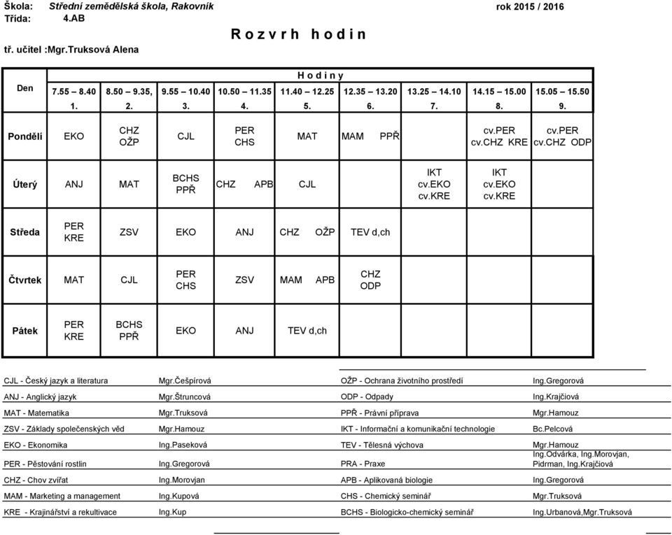 kre Středa KRE ZSV EKO OŽP TEV d,ch Čtvrtek MAT CJL CHS ZSV MAM APB ODP Pátek KRE BCHS PPŘ EKO TEV d,ch OŽP - Ochrana životního prostředí ODP - Odpady