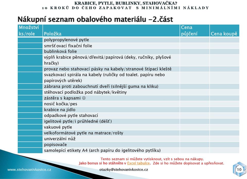 kabely/stranové štípací kleště svazkovací spirála na kabely (ruličky od toalet.