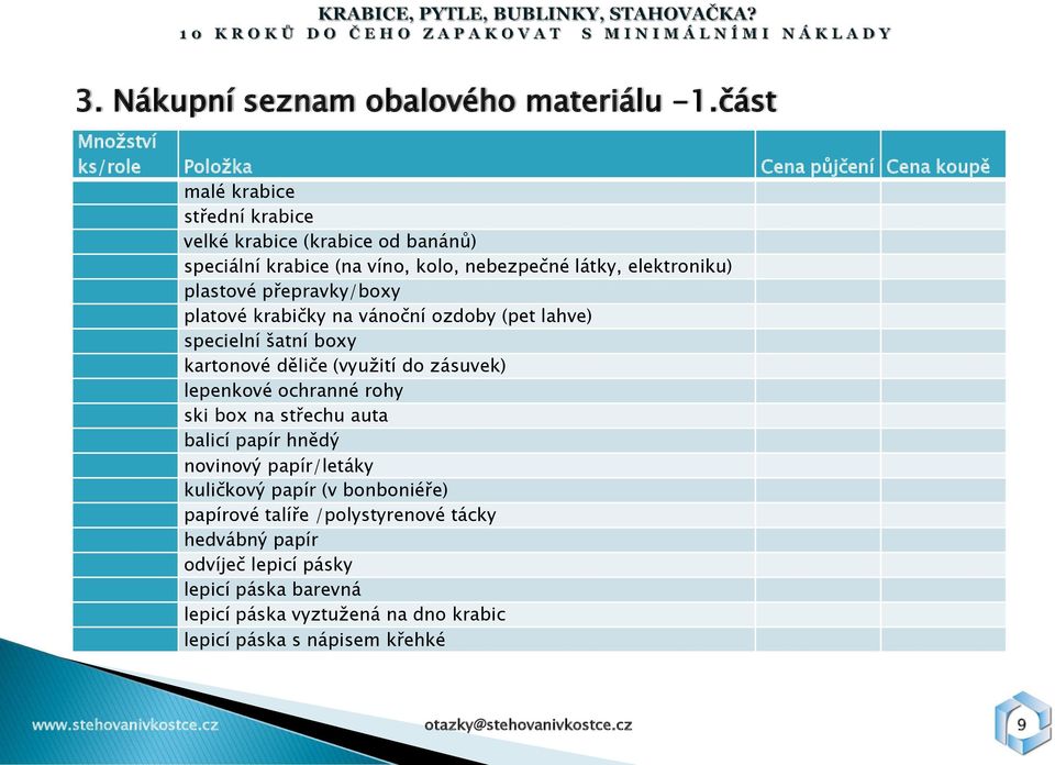 elektroniku) plastové přepravky/boxy platové krabičky na vánoční ozdoby (pet lahve) specielní šatní boxy kartonové děliče (vyuţití do zásuvek) lepenkové ochranné rohy ski