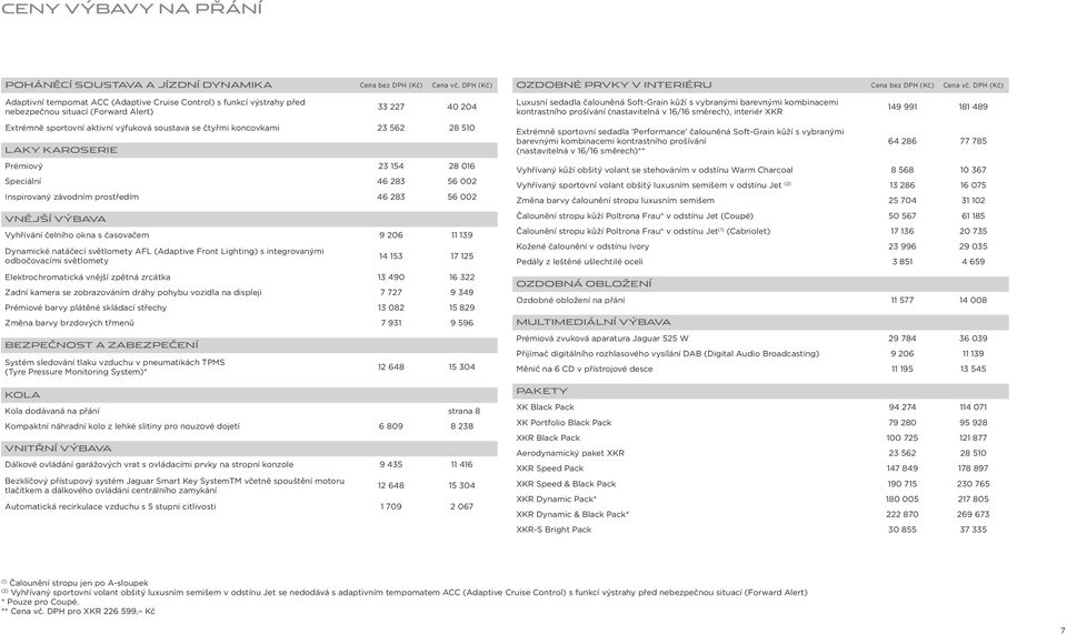 562 28 510 LAKY KAROSERIE Prémiový 23 154 28 016 Speciální 46 283 56 002 Inspirovaný závodním prostředím 46 283 56 002 VNĚJŠÍ VÝBAVA Vyhřívání čelního okna s časovačem 9 206 11 139 Dynamické natáčecí