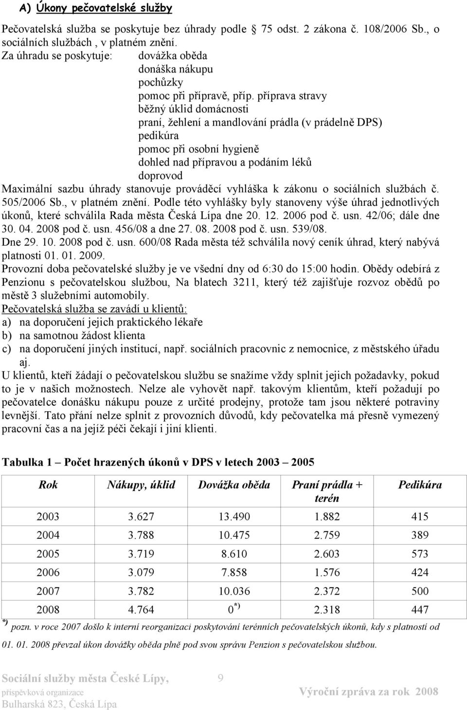 příprava stravy běžný úklid domácnosti praní, žehlení a mandlování prádla (v prádelně DPS) pedikúra pomoc při osobní hygieně dohled nad přípravou a podáním léků doprovod Maximální sazbu úhrady