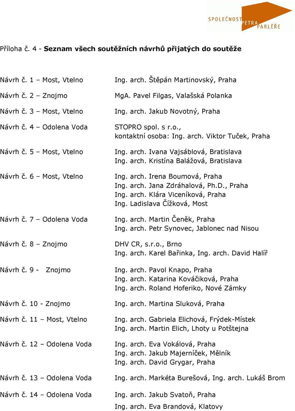 14 Odolena Voda Ing. arch. Štěpán Martinovský, Praha MgA. Pavel Filgas, Valašská Polanka Ing. arch. Jakub Novotný, Praha STOPRO spol. s r.o., kontaktní osoba: Ing. arch. Viktor Tuček, Praha Ing. arch. Ivana Vajsáblová, Bratislava Ing.