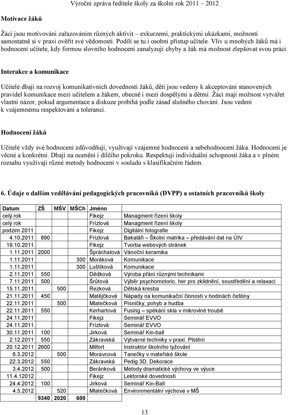 Interakce a komunikace Učitelé dbají na rozvoj komunikativních dovedností žáků, děti jsou vedeny k akceptování stanovených pravidel komunikace mezi učitelem a žákem, obecně i mezi dospělými a dětmi.