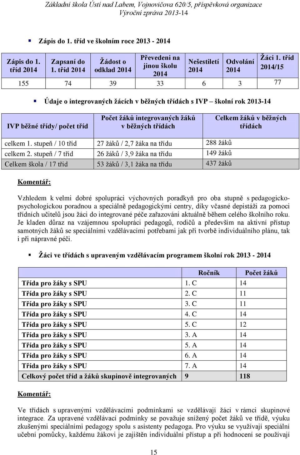 běžných třídách celkem 1. stupeň / 10 tříd 27 žáků / 2,7 žáka na třídu 288 žáků celkem 2.