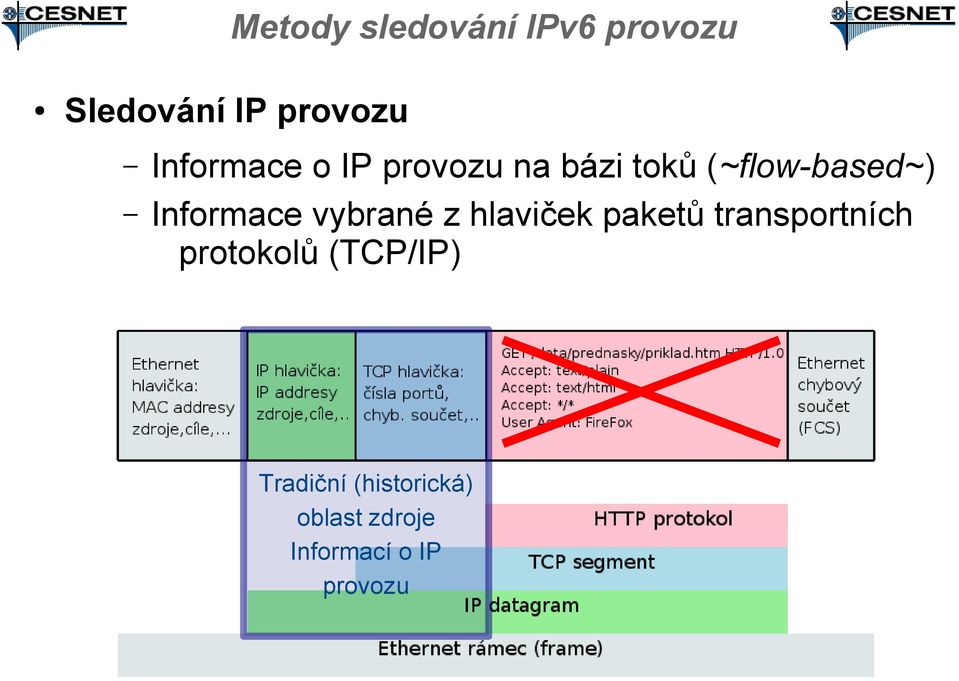 Informace vybrané z hlaviček paketů transportních