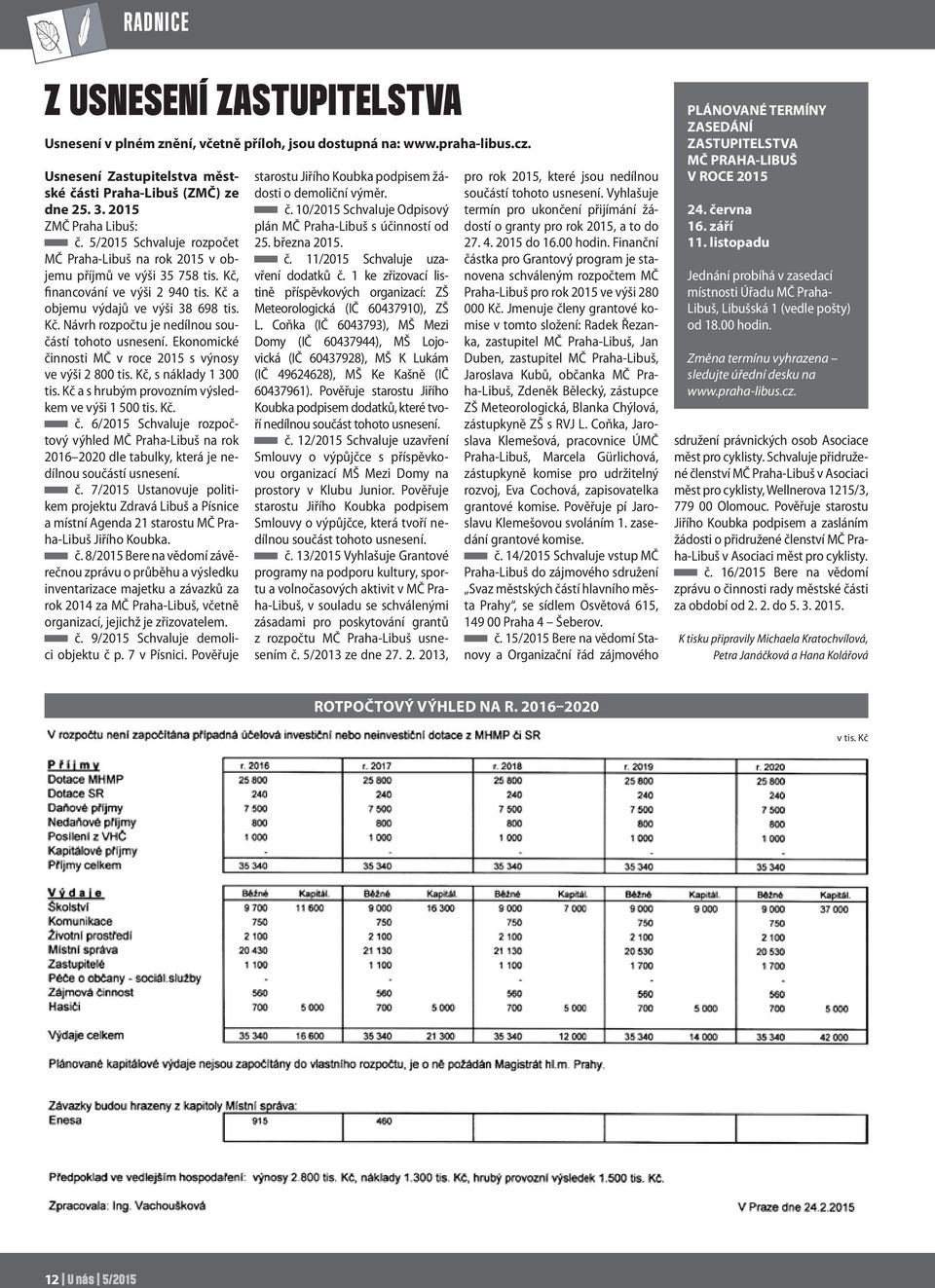 Ekonomické činnosti MČ v roce 2015 s výnosy ve výši 2 800 tis. Kč, s náklady 1 300 tis. Kč a s hrubým provozním výsledkem ve výši 1 500 tis. Kč. č. 6/2015 Schvaluje rozpočtový výhled MČ Praha-Libuš na rok 2016 2020 dle tabulky, která je nedílnou součástí usnesení.