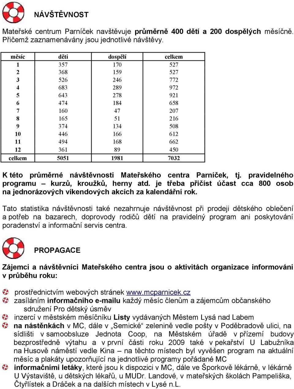 celkem 5051 1981 7032 K této průměrné návštěvnosti Mateřského centra Parníček, tj. pravidelného programu kurzů, kroužků, herny atd.