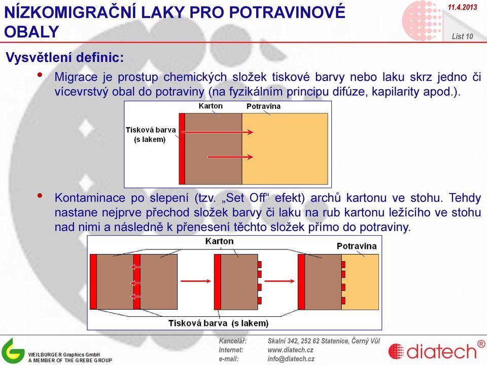 List 10 Kontaminace po slepení (tzv. Set Off efekt) archů kartonu ve stohu.