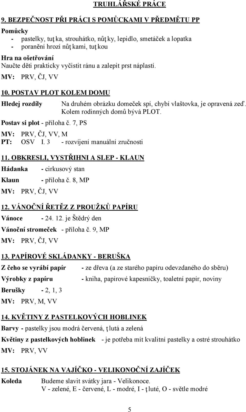 vyčistit ránu a zalepit prst náplastí. MV: PRV, ČJ, VV 10. POSTAV PLOT KOLEM DOMU Hledej rozdíly Postav si plot - příloha č. 7, PS Na druhém obrázku domeček spí, chybí vlaštovka, je opravená zeď.