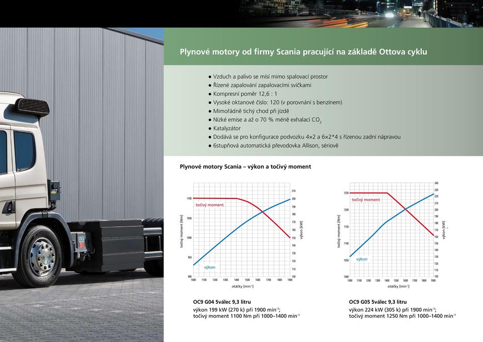 automatická převodovka Allison, sériově Plynové motory Scania výkon a točivý moment točivý moment točivý moment točivý moment [Nm] výkon [kw] točivý moment [Nm] výkon [kw] výkon výkon otáčky [min -1