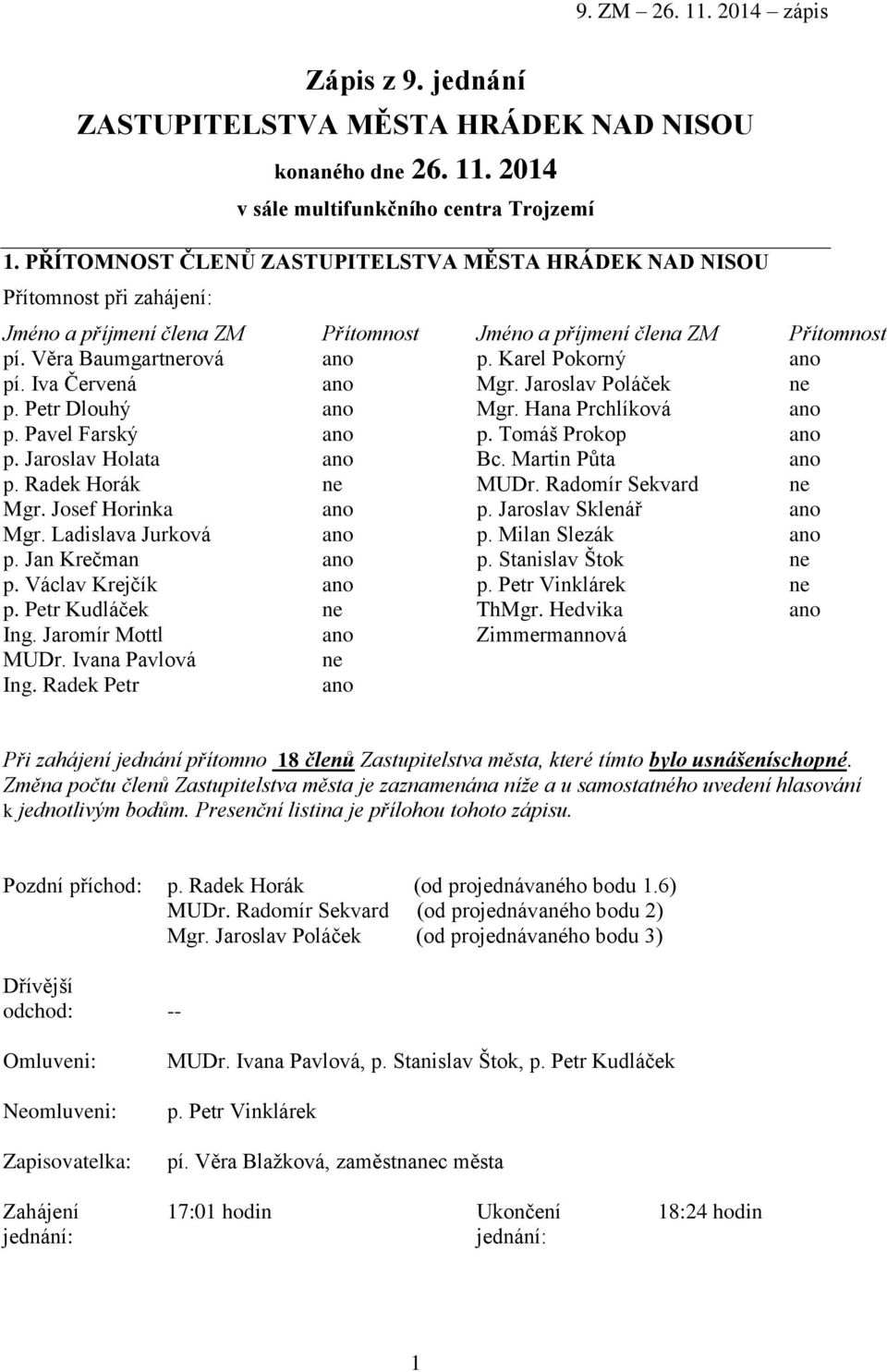 Karel Pokorný Přítomnost ano pí. Iva Červená ano Mgr. Jaroslav Poláček ne p. Petr Dlouhý ano Mgr. Hana Prchlíková ano p. Pavel Farský ano p. Tomáš Prokop ano p. Jaroslav Holata ano Bc.