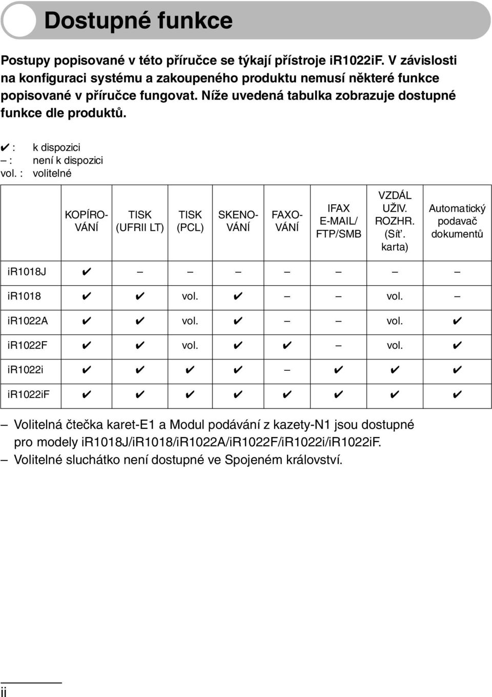 : k dispozici : není k dispozici vol. : volitelné KOPÍRO- VÁNÍ TISK (UFRII LT) TISK (PCL) SKENO- VÁNÍ FAXO- VÁNÍ IFAX E-MAIL/ FTP/SMB VZDÁL UŽIV. ROZHR. (Sít.