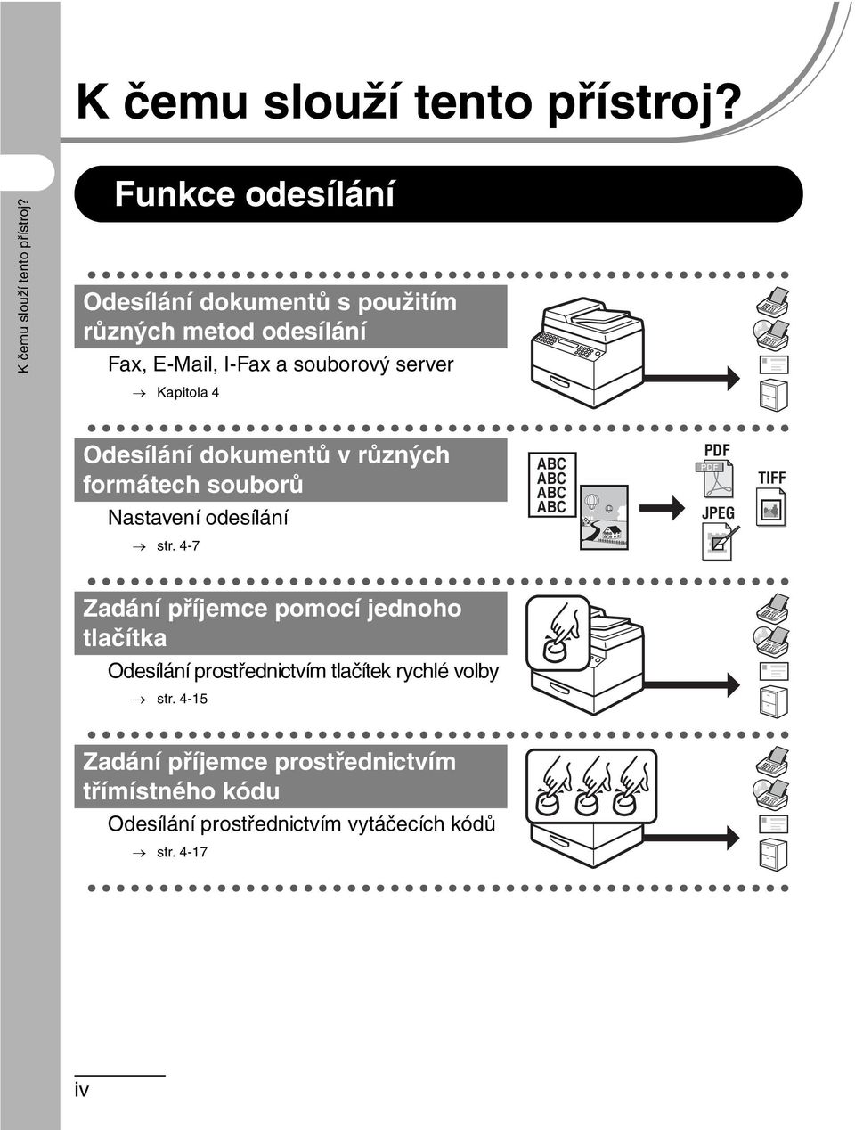 Odesílání dokumentů v různých formátech souborů Nastavení odesílání ABC ABC ABC ABC PDF JPEG TIFF str.