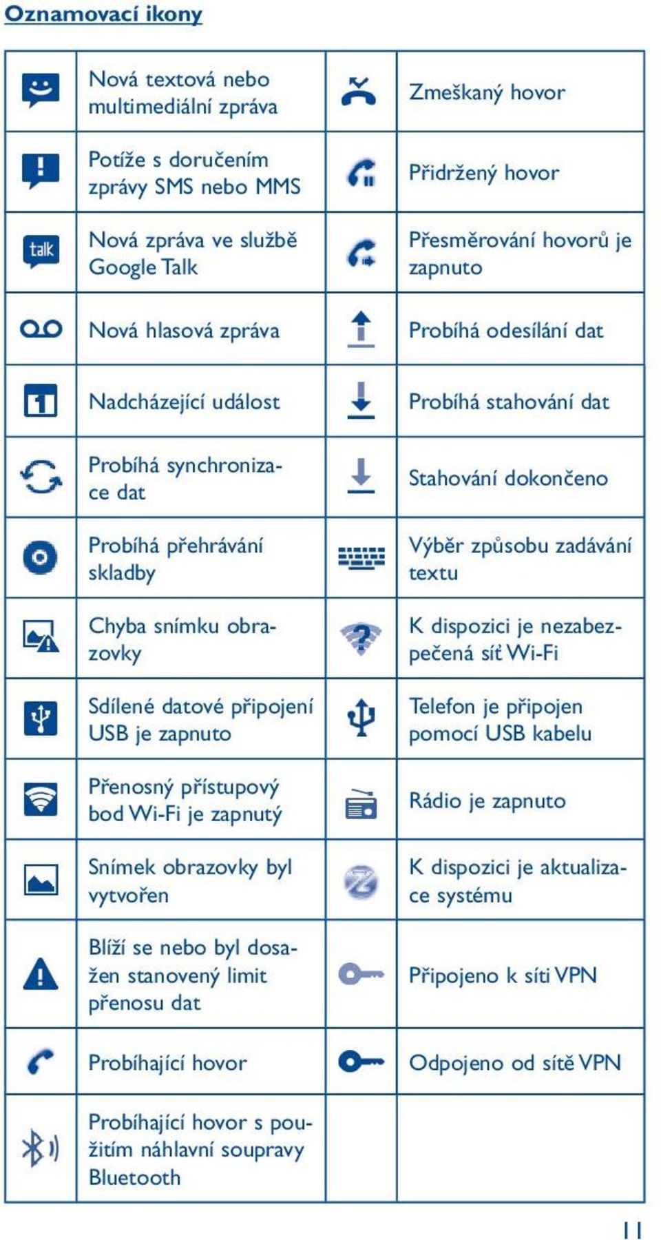 je zapnutý Snímek obrazovky byl vytvořen Blíží se nebo byl dosažen stanovený limit přenosu dat Probíhající hovor Probíhá stahování dat Stahování dokončeno Výběr způsobu zadávání textu K dispozici je