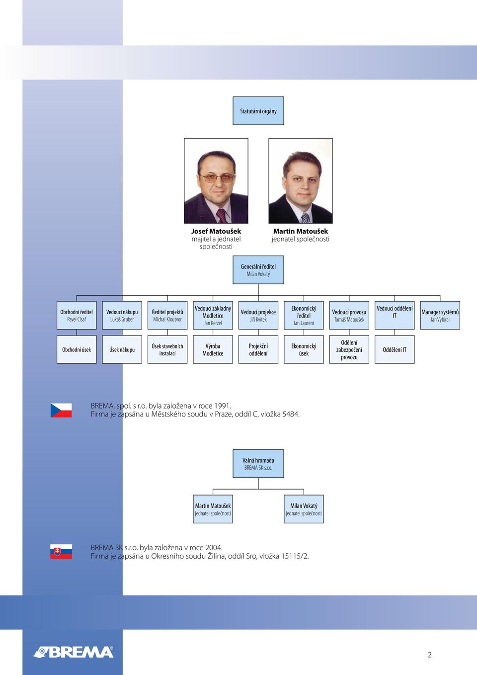 Vybíral Obchodní úsek Úsek nákupu Úsek stavebních instalací Výroba Modletice Projekční oddělení Ekonomický úsek Odělení zabezpečení provozu Oddělení IT BREMA, spol. s r.o. byla založena v roce 1991.