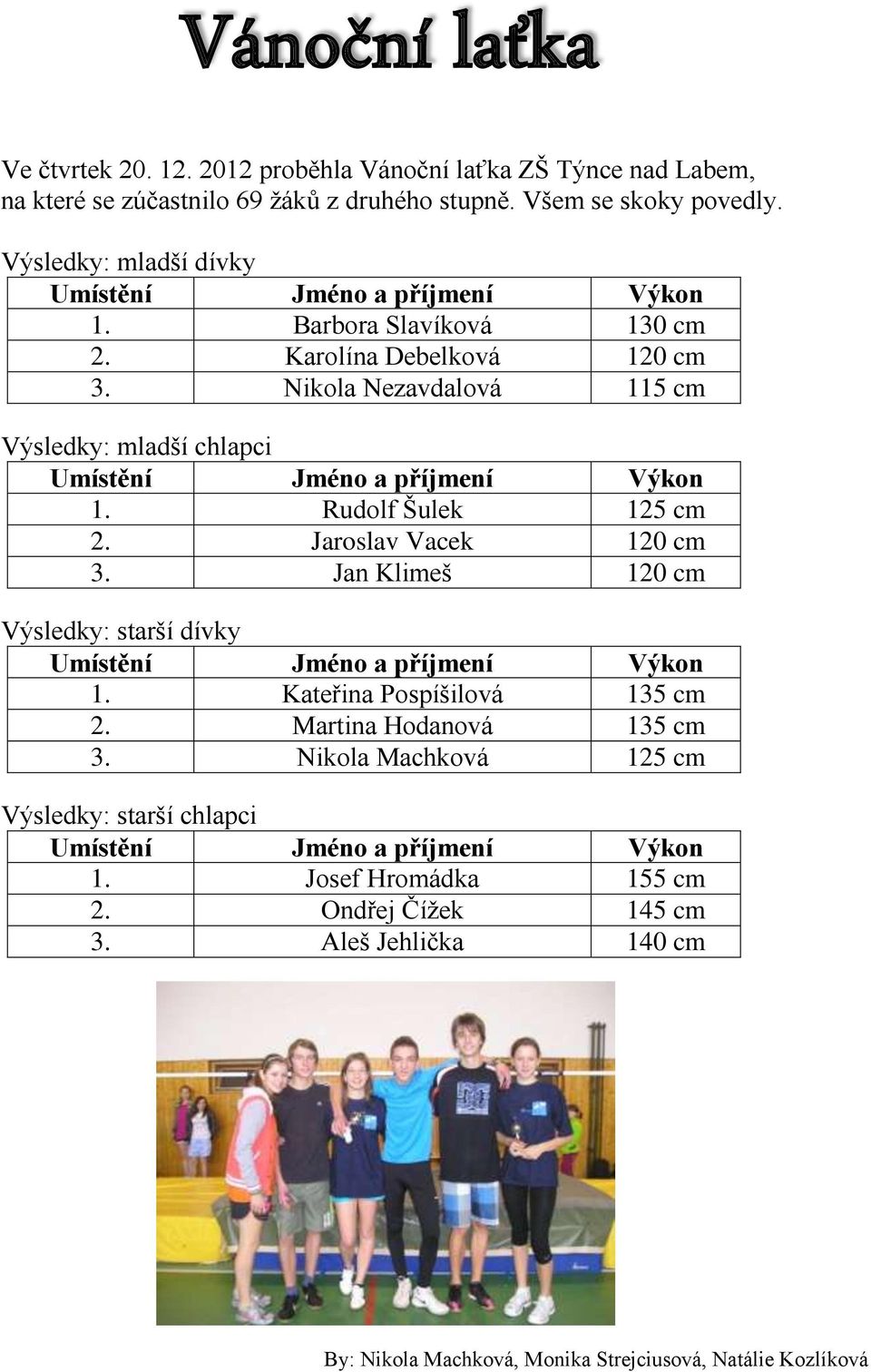 Nikola Nezavdalová 115 cm Výsledky: mladší chlapci Umístění Jméno a příjmení Výkon 1. Rudolf Šulek 125 cm 2. Jaroslav Vacek 120 cm 3.
