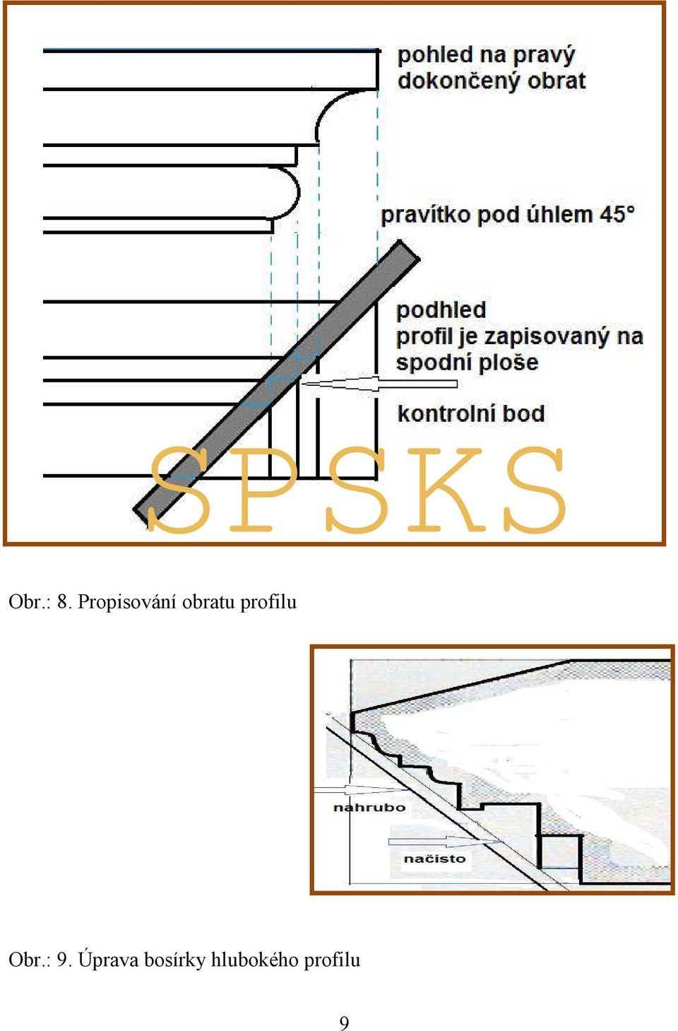 profilu Obr.: 9.