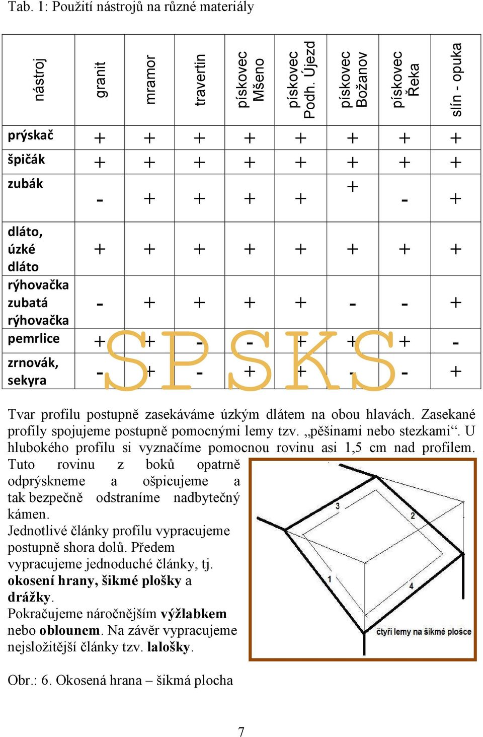 pemrlice + + - - + + + - zrnovák, sekyra - + - + + - - + Tvar profilu postupně zasekáváme úzkým dlátem na obou hlavách. Zasekané profily spojujeme postupně pomocnými lemy tzv. pěšinami nebo stezkami.