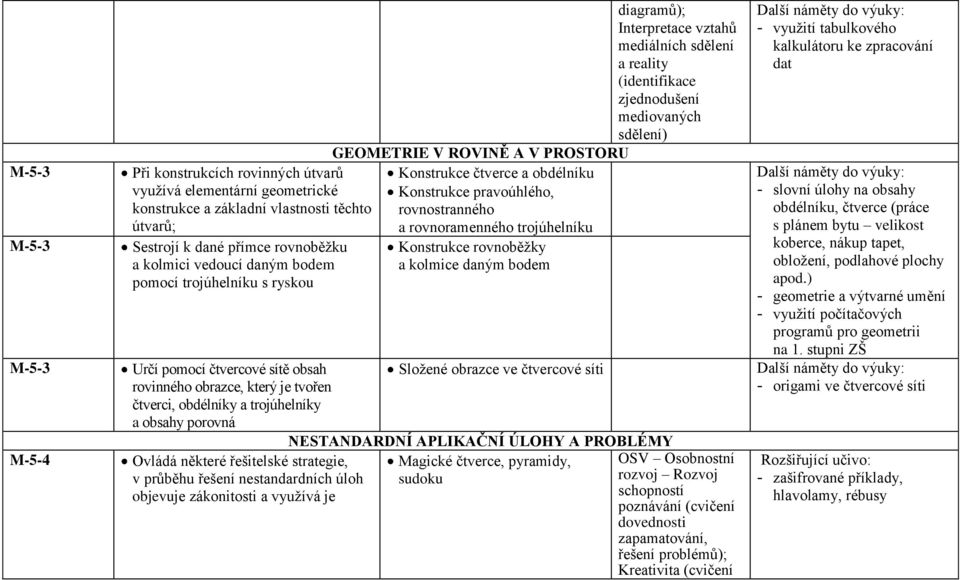 průběhu řešení nestandardních úloh objevuje zákonitosti a vyuţívá je GEOMETRIE V ROVINĚ A V PROSTORU Konstrukce čtverce a obdélníku Konstrukce pravoúhlého, rovnostranného a rovnoramenného