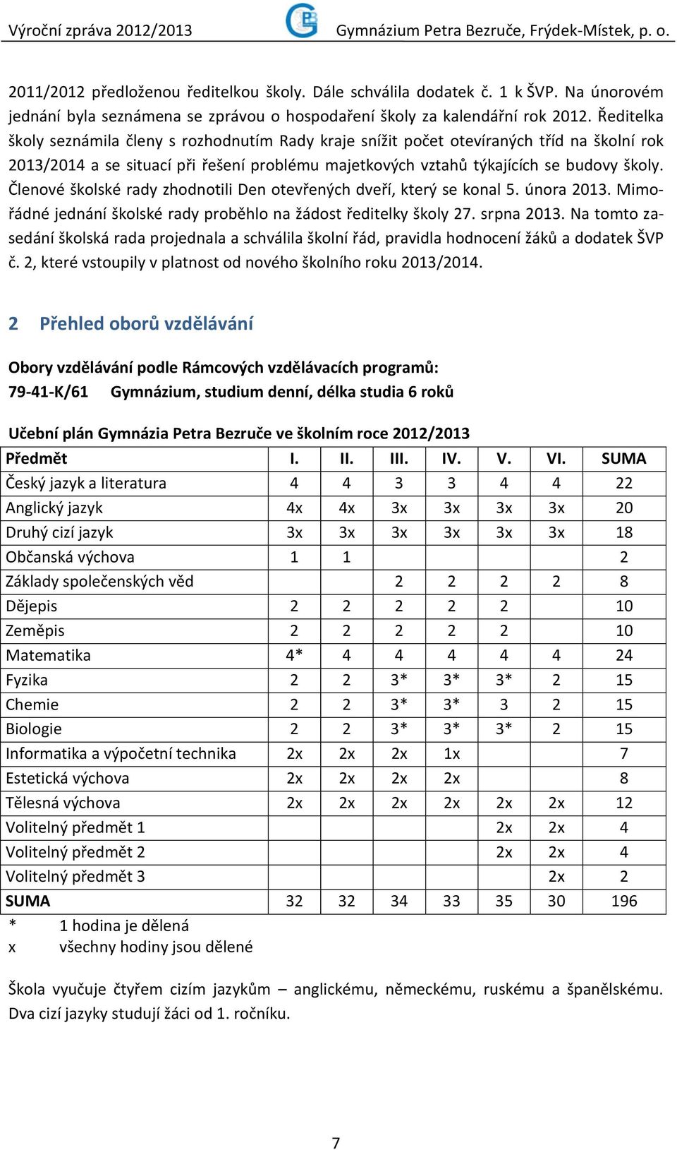 Členové školské rady zhodnotili Den otevřených dveří, který se konal 5. února 2013. Mimořádné jednání školské rady proběhlo na žádost ředitelky školy 27. srpna 2013.