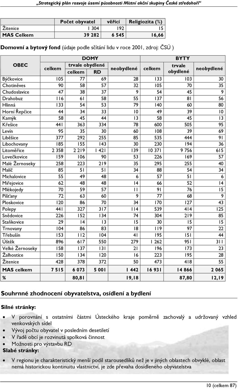 133 54 53 79 140 60 80 Horní Řepčice 44 34 33 10 49 39 10 Kamýk 58 45 44 13 58 45 13 Křešice 441 363 334 78 600 505 95 Levín 95 35 30 60 108 39 69 Liběšice 377 292 255 85 535 444 91 Libochovany 185