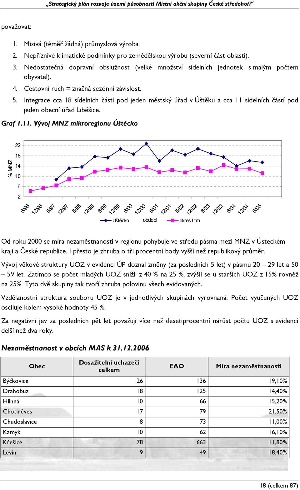 Integrace cca 18 sídelních částí pod jeden městský úřad v Úštěku a cca 11 