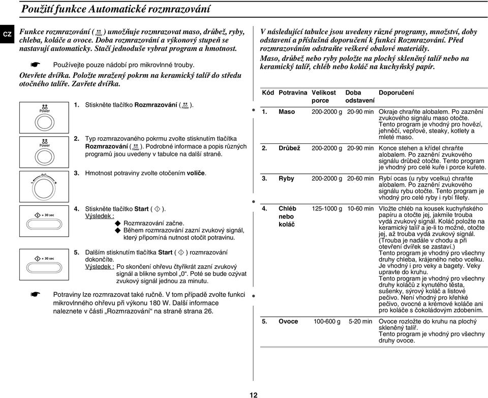 Stiskněte tlačítko Rozmrazování ( ). 2. Typ rozmrazovaného pokrmu zvolte stisknutím tlačítka Rozmrazování ( ). Podrobné informace a popis různých programů jsou uvedeny v tabulce na další straně. 3.