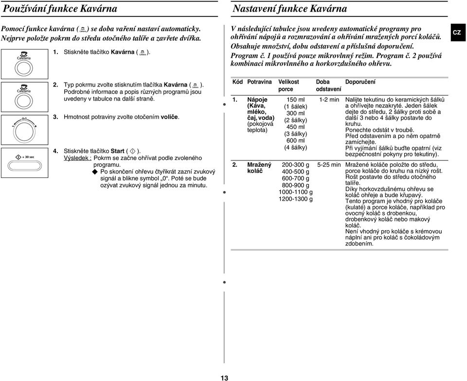 Obsahuje množství, dobu odstavení a příslušná doporučení. Program č. 1 používá pouze mikrovlnný režim. Program č. 2 používá kombinaci mikrovlnného a horkovzdušného ohřevu. 2. Typ pokrmu zvolte stisknutím tlačítka Kavárna ( ).