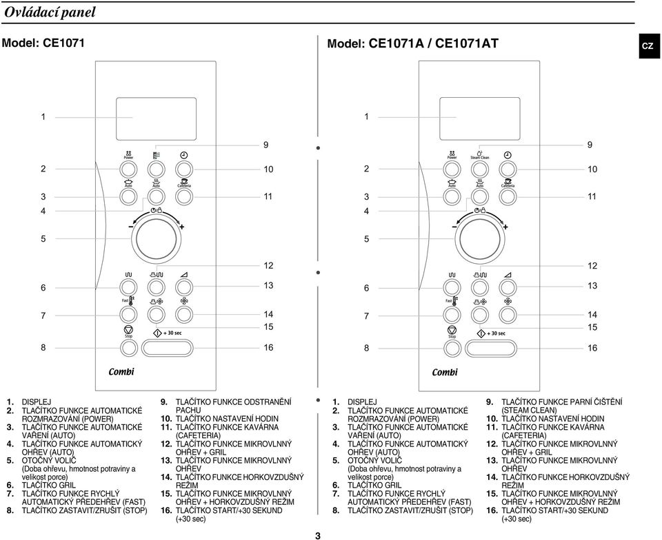 TLAČÍTKO ZASTAVIT/ZRUŠIT (STOP) 9. TLAČÍTKO FUNKCE ODSTRANĚNÍ PACHU 10. TLAČÍTKO NASTAVENÍ HODIN 11. TLAČÍTKO FUNKCE KAVÁRNA (CAFETERIA) 12. TLAČÍTKO FUNKCE MIKROVLNNÝ OHŘEV + GRIL 13.