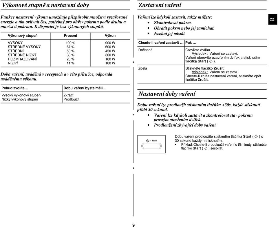 Výkonový stupeň Procent Výkon VYSOKÝ STŘEDNĚ VYSOKÝ STŘEDNÍ STŘEDNĚ NÍZKÝ ROZMRAZOVÁNÍ NÍZKÝ 100 % 67 % 50 % 33 % 20 % 11 % 900 W 600 W 450 W 300 W 180 W 100 W Doba vaření, uváděná v receptech a v