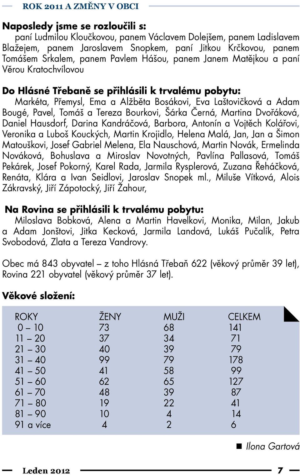 Bougé, Pavel, Tomáš a Tereza Bourkovi, Šárka Černá, Martina Dvořáková, Daniel Hausdorf, Darina Kandráčová, Barbora, Antonín a Vojtěch Kolářovi, Veronika a Luboš Kouckých, Martin Krojidlo, Helena