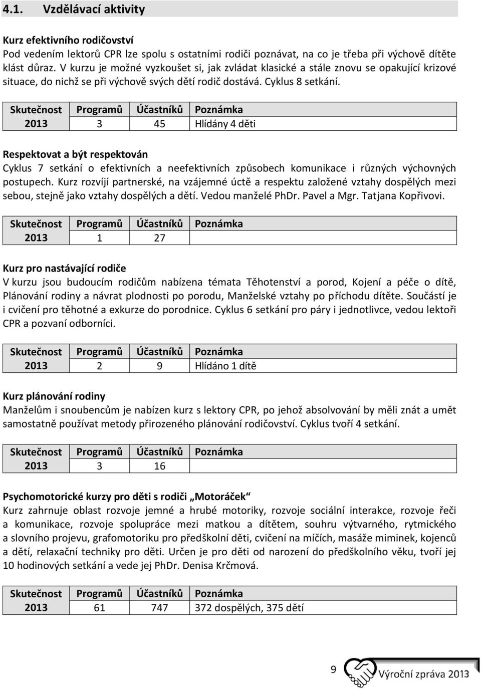 3 45 Hlídány 4 děti Respektovat a být respektován Cyklus 7 setkání o efektivních a neefektivních způsobech komunikace i různých výchovných postupech.