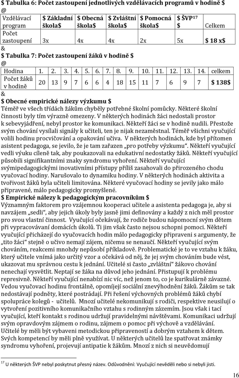 celkem Počet žáků 20 13 9 7 6 6 4 18 15 11 7 6 9 7 $ 138$ v hodině & $ Obecné empirické nálezy výzkumu $ Téměř ve všech třídách žákům chyběly potřebné školní pomůcky.