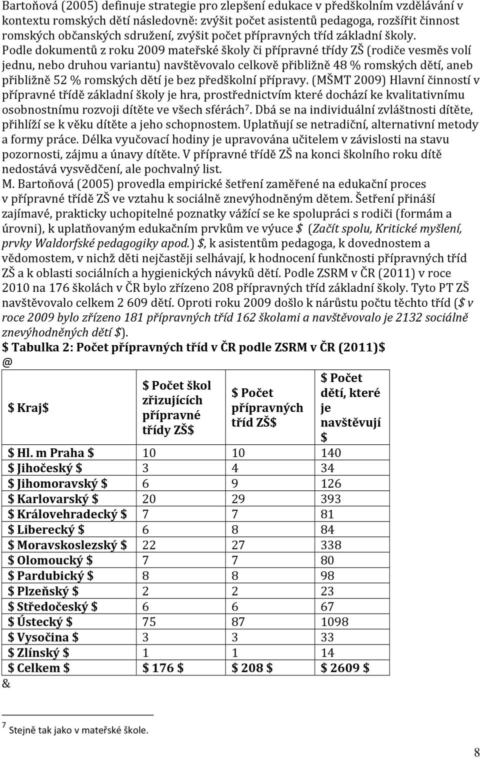 Podle dokumentů z roku 2009 mateřské školy či přípravné třídy ZŠ (rodiče vesměs volí jednu, nebo druhou variantu) navštěvovalo celkově přibližně 48 % romských dětí, aneb přibližně 52 % romských dětí