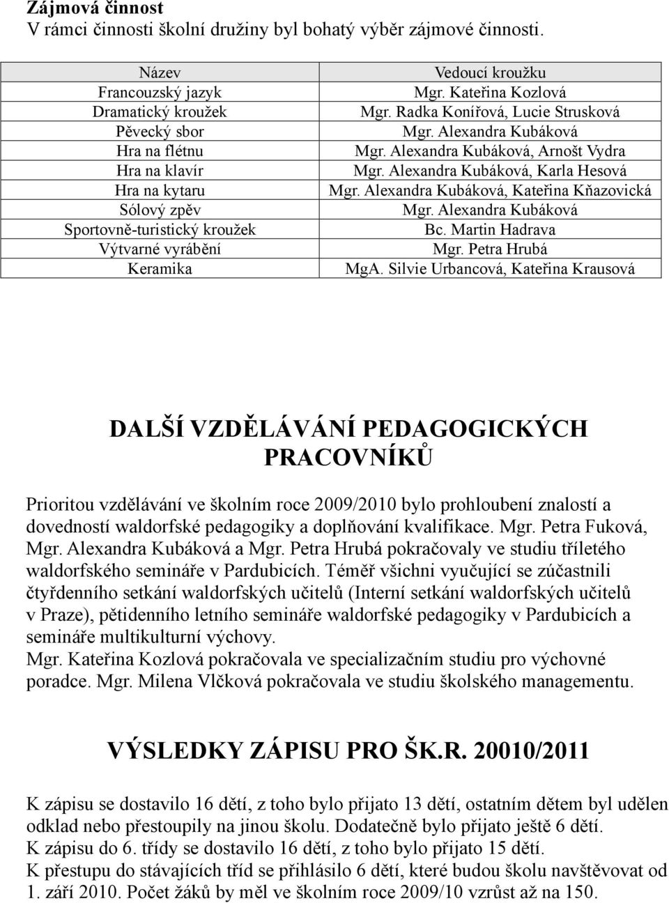 Kateřina Kozlová Mgr. Radka Konířová, Lucie Strusková Mgr. Alexandra Kubáková Mgr. Alexandra Kubáková, Arnošt Vydra Mgr. Alexandra Kubáková, Karla Hesová Mgr.