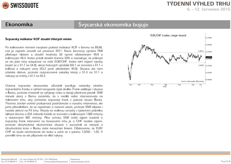 Index právě dosáhl hranice 50% a naznačuje, že průmysl se do jisté míry adaptoval na nižší EUR/CHF.