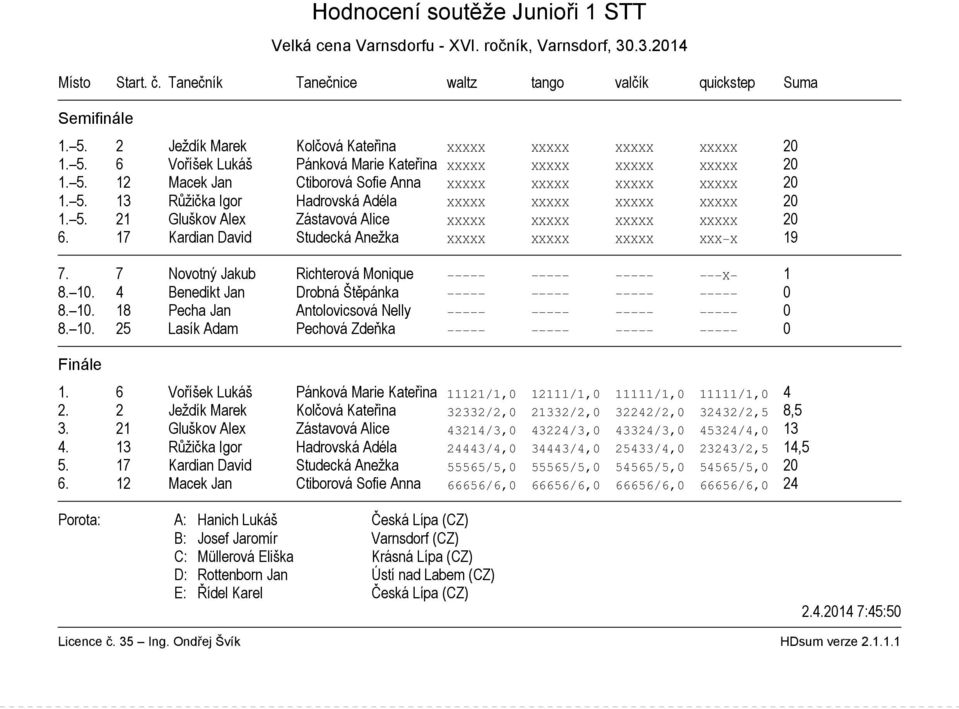 17 Kardian David Studecká Anežka XXXXX XXXXX XXXXX XXX X 19 7. 7 Novotný Jakub Richterová Monique X 1 8. 10. 4 Benedikt Jan Drobná Štěpánka 0 8. 10. 18 Pecha Jan Antolovicsová Nelly 0 8. 10. 25 Lasík Adam Pechová Zdeňka 0 1.