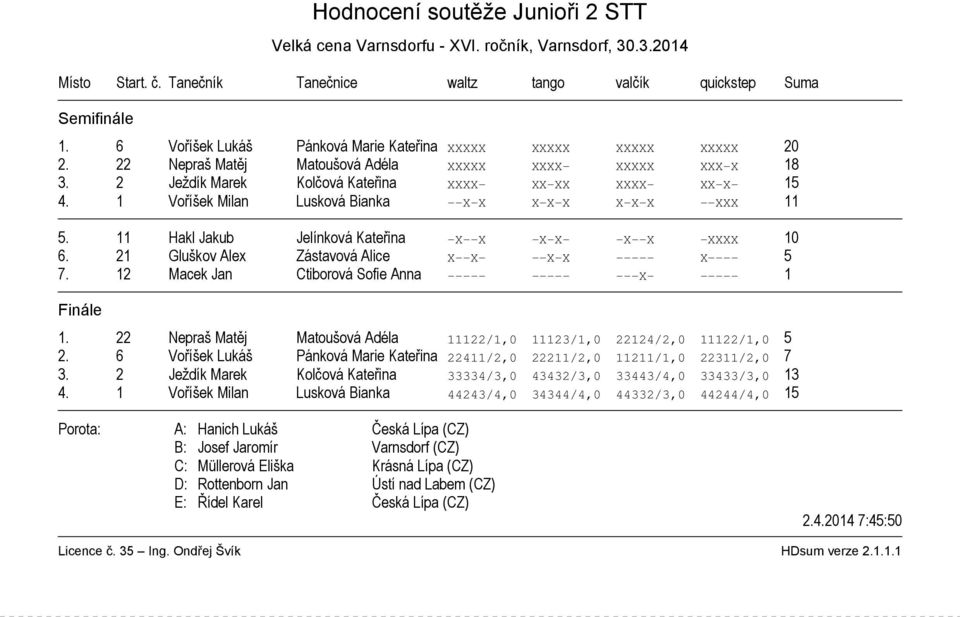 11 Hakl Jakub Jelínková Kateřina X X X X X X XXXX 10 6. 21 Gluškov Alex Zástavová Alice X X X X X 5 7. 12 Macek Jan Ctiborová Sofie Anna X 1 1.