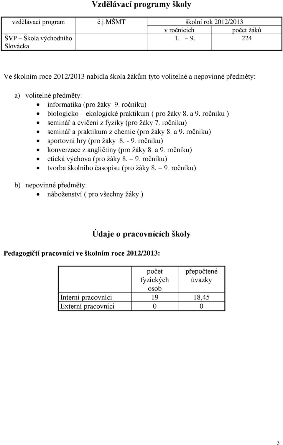 ročníku ) seminář a cvičení z fyziky (pro žáky 7. ročníku) seminář a praktikum z chemie (pro žáky 8. a 9. ročníku) sportovní hry (pro žáky 8. - 9. ročníku) konverzace z angličtiny (pro žáky 8. a 9. ročníku) etická výchova (pro žáky 8.