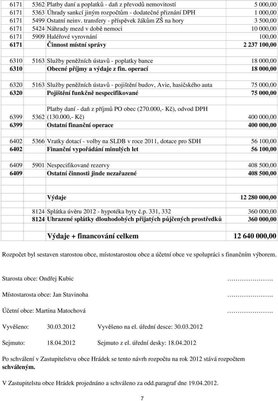 ústavů - poplatky bance 18 000,00 6310 Obecné příjmy a výdaje z fin.