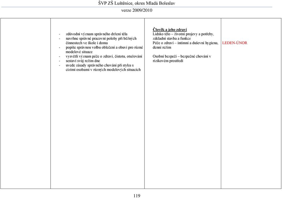 správného chování při styku s cizími osobami v různých modelových situacích Člověk a jeho zdraví Lidsko tělo životní projevy a potřeby,