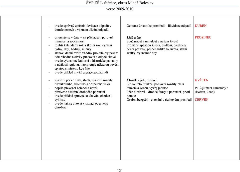 pověst spjatou s místem, kde žije - uvede příklad zvyků a práce,soužití lidí - vysvětlí péči o zrak, sluch, vysvětlí rozdíly předškolního, školního a dospělého věku - popíše prevenci nemocí a úrazů -