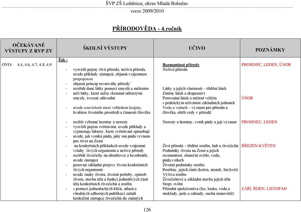 látky, které nelze zkoumat některými smysly, tvrzení zdůvodní - uvede souvislosti mezi vzhledem krajiny, kvalitou životního prostředí a činností člověka Rozmanitost přírody Neživá příroda Látky a