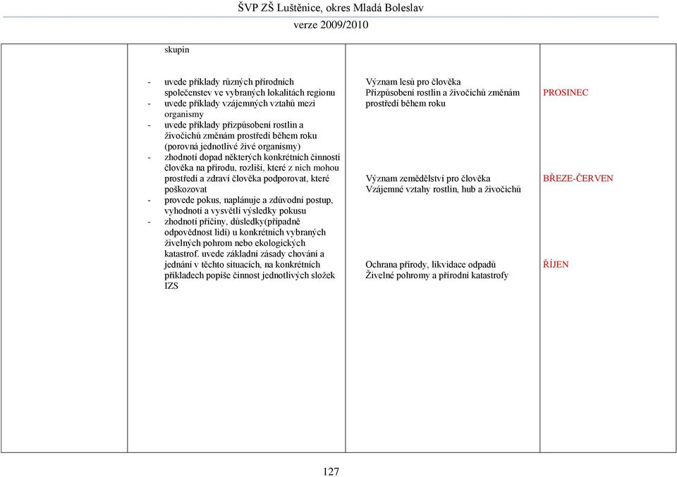 poškozovat - provede pokus, naplánuje a zdůvodní postup, vyhodnotí a vysvětlí výsledky pokusu - zhodnotí příčiny, důsledky(případně odpovědnost lidí) u konkrétních vybraných živelných pohrom nebo